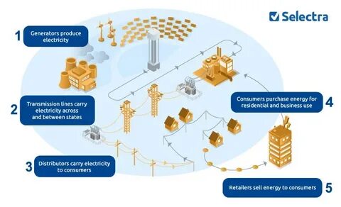 Transmission distribution