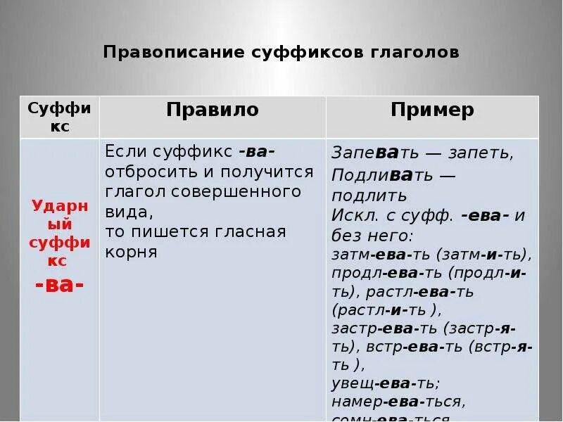 Суффиксы глаголов. Суффикс ва у глаголов. Правописание суффиксов глаголов. Глаголы с суффиксом ва исключения. Правописание суффиксов исключение из правил