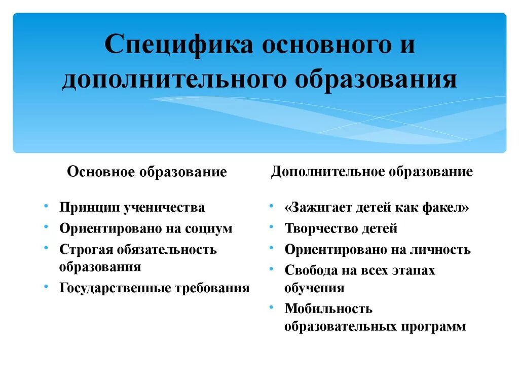 Основные особенности карт. Сравнение основного и дополнительного образования. Различия основного и дополнительного образования. Сходства общего и дополнительного образования. Основное и дополнительное образование.