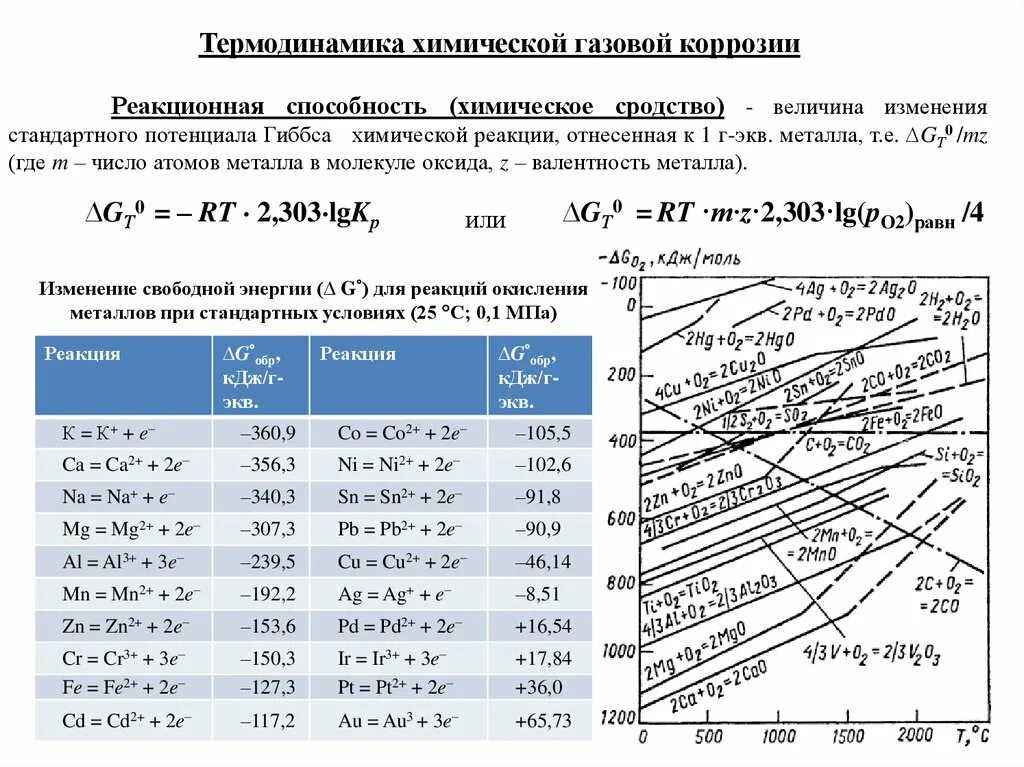 Энергия гиббса направление. Зависимость энергии Гиббса реакции от температуры. Энергия Гиббса графики. Энергия Гиббса образования и реакции. Величина свободной энергии Гиббса.