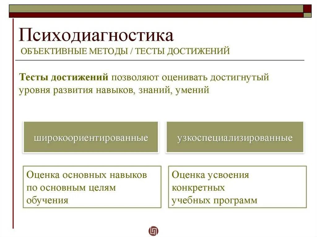 Методы психодиагностики тестирование. Методы психодиагностики тестирование. Метод исследования тестирование. Основные методики психодиагностики. Тестирование по психологии.