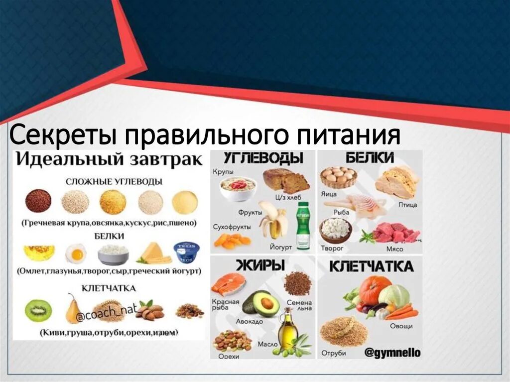 Ужин белки жиры углеводы. Секреты правильного питания. Продукты для правильного питания список. Список правильных продуктов для похудения. Список продуктов для здорового питания.