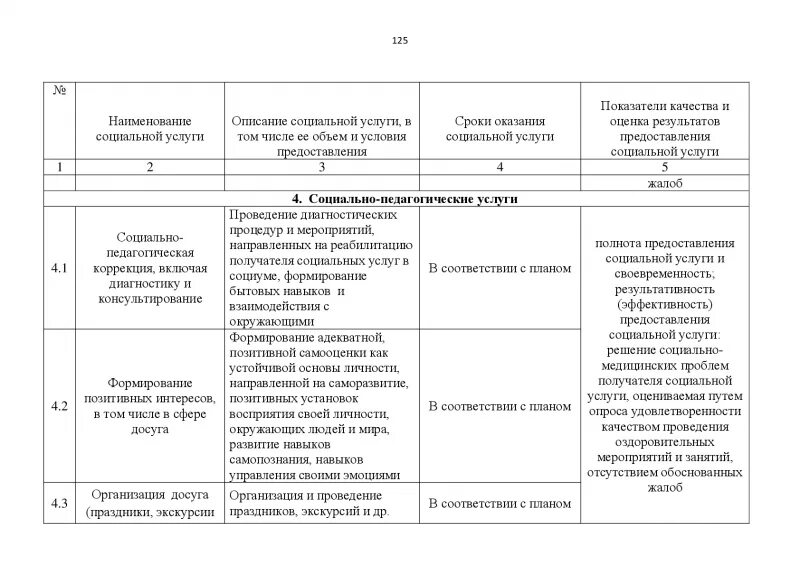 Решение на социальное обслуживание. Категории получателей социальных услуг. Характеристика на получателя социальных услуг. Наименование социальной услуги. Социальное обслуживание категории получателей.