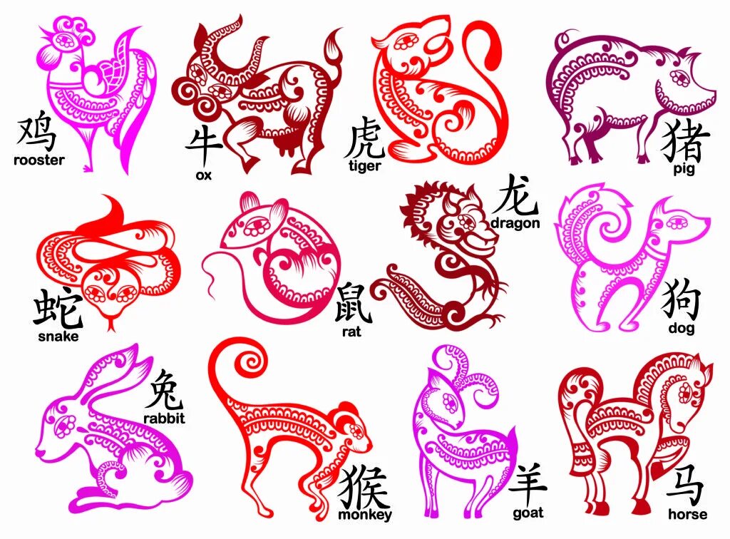 Знаки китайского гороскопа. Символы китайского гороскопа. Символы китайского зодиака. Китайские символы года.