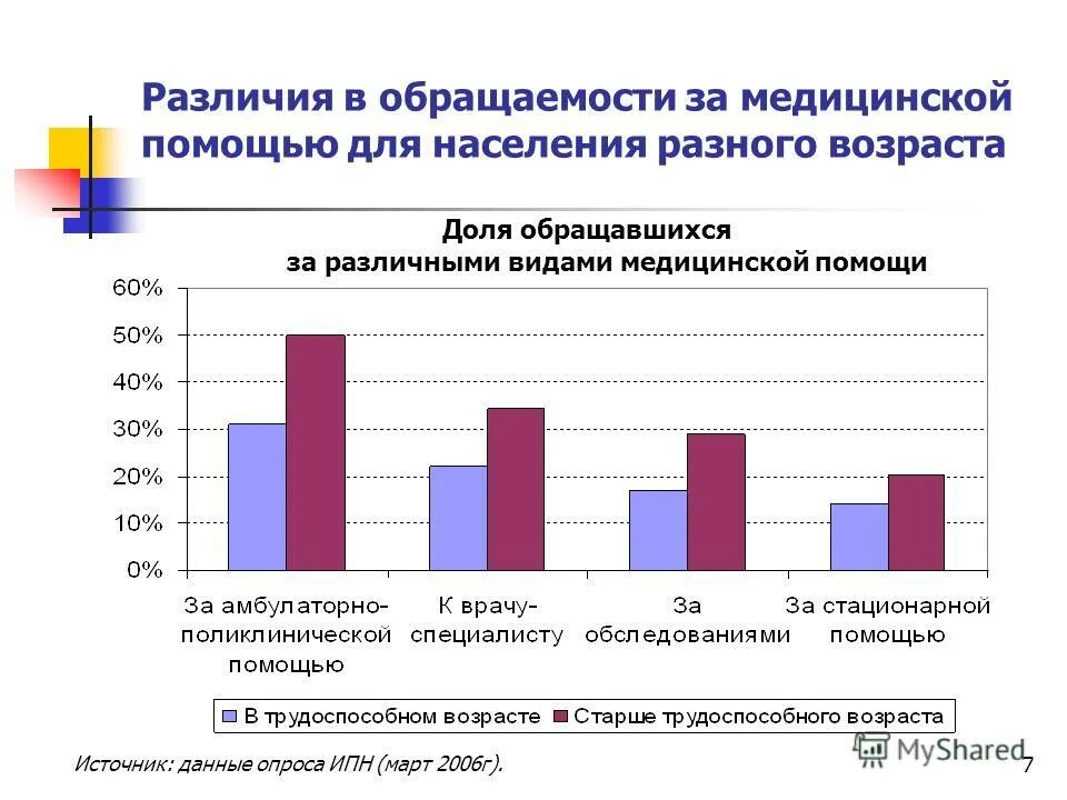Обращаемость населения за медицинской помощью. Обращаемость населения за медицинской помощью. Среднее число врачебных посещений на 1 жителя. Приказ первичная медико-санитарная помощь населению. Обращаемость населения за медицинской помощью.