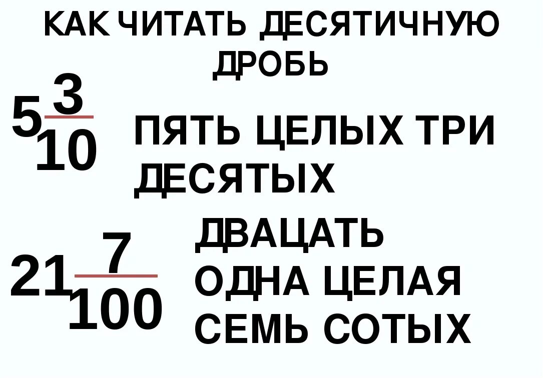 Как читать десятичные дроби. Как прочитать десятичную дробь. Как правильно читать десятичные дроби. Десятичные дроби читать.