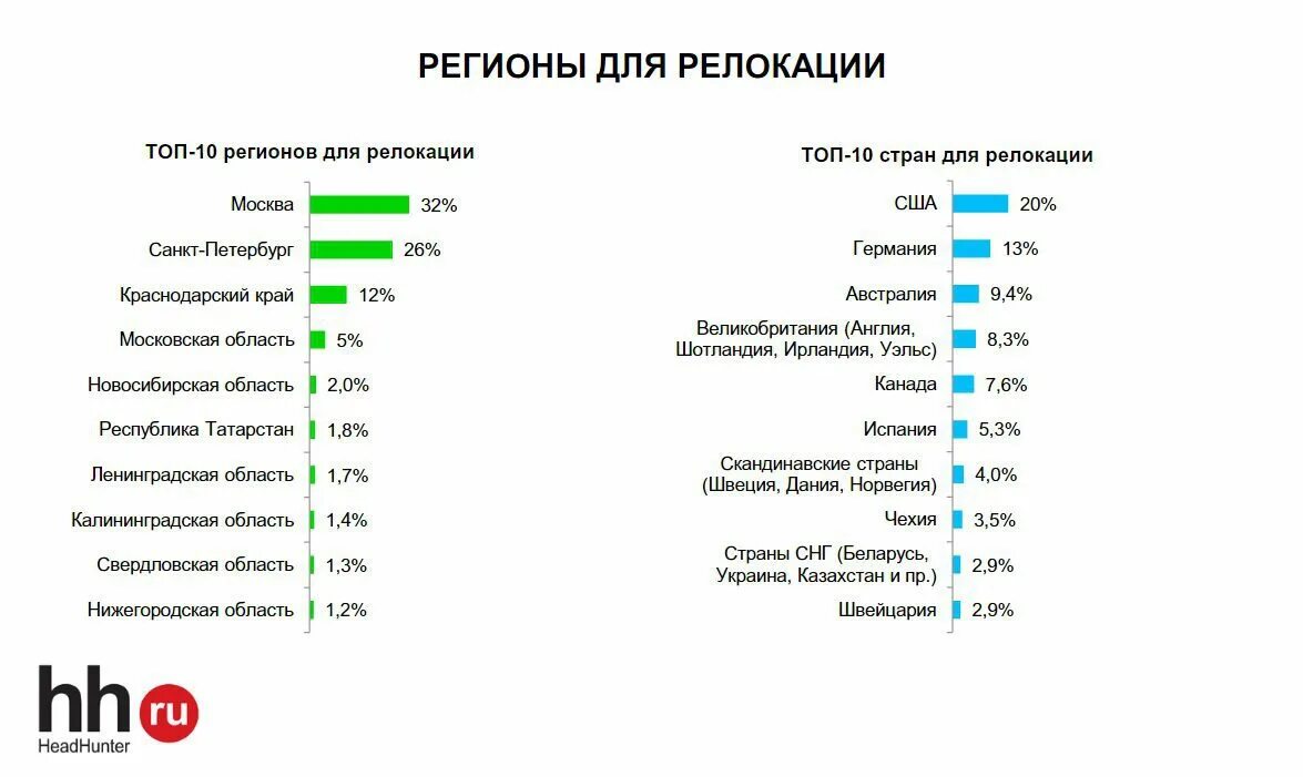 Зарплата истребителей. It специалист зарплата. Зарплата программиста в Германии. Топ стран в it. Миграция программистов.