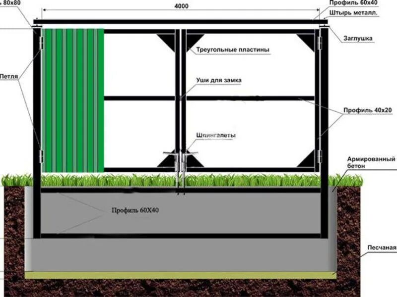 Каркас ворот из профиля 40х20 чертежи. Ворота распашные 5. Ворота на фургон сбоку чертеж. Распашные ворота схема чертеж конструкция. Ворота из профнастила с калиткой чертеж.