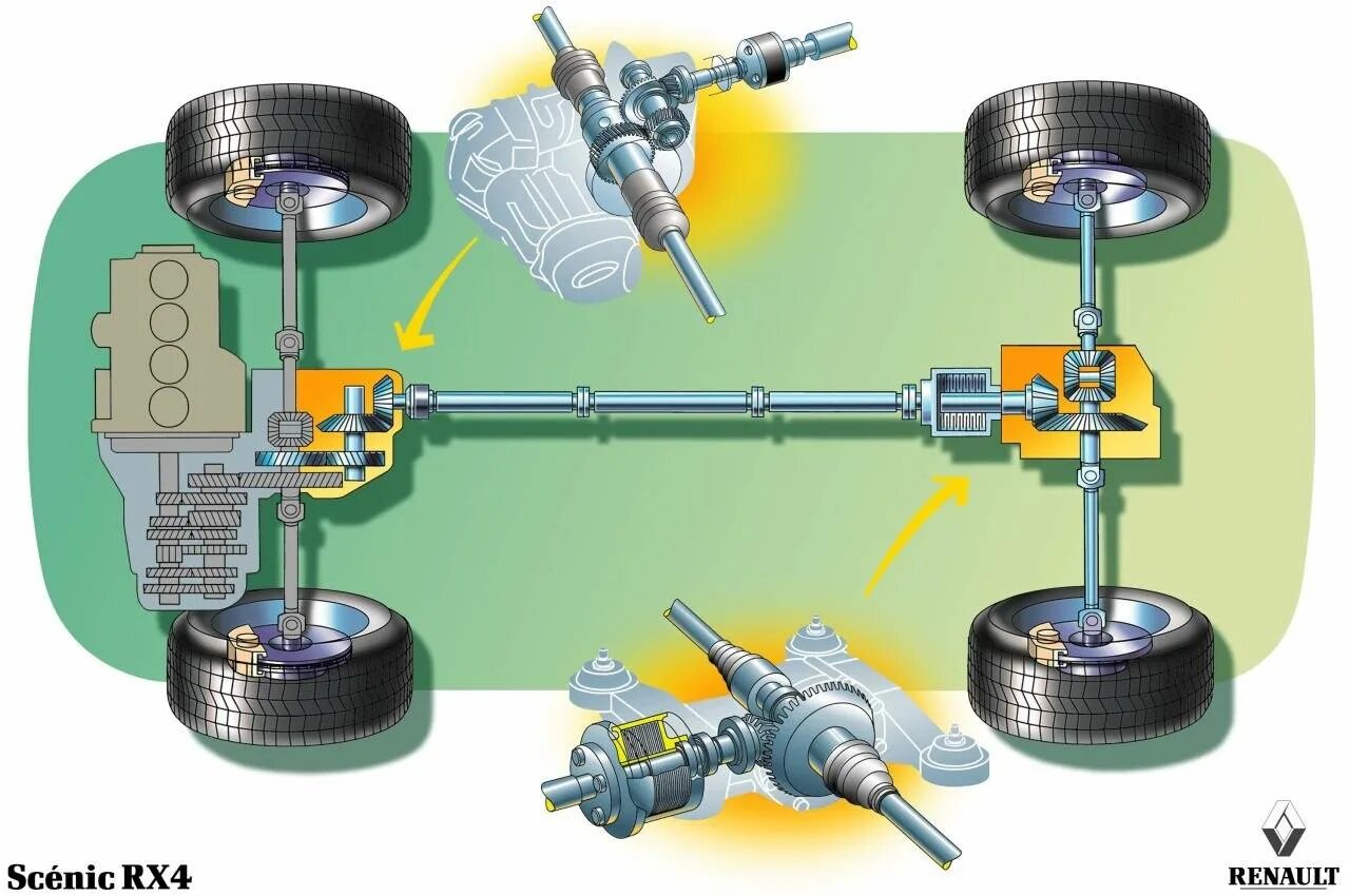 Полный привод дизель механика. Система привода Рено Дастер 4 ВД. Устройство полного привода Дастер. Трансмиссия Рено Дастер 4х4. Дастер 4 ВД трансмиссия.