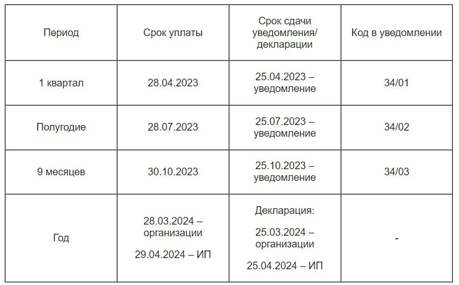 Налоги входящие в енп в 2025. Налоги входящие в енп в 2025