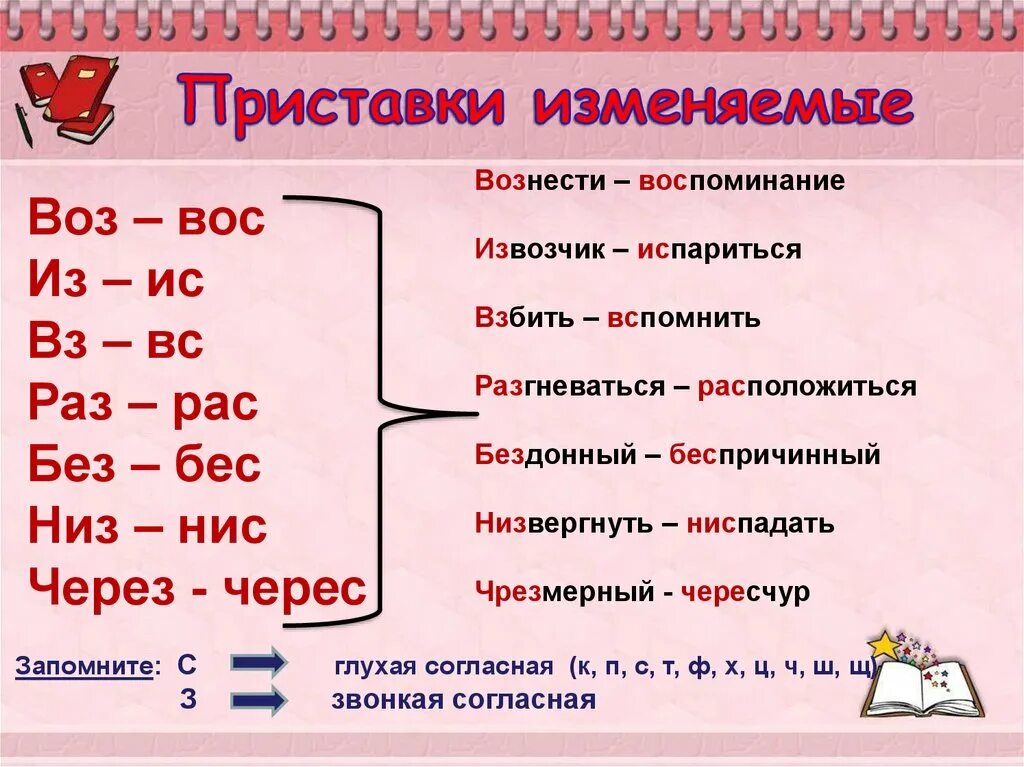 Ис существительное. Приставка из ИС. Слова с приставкой воз. Приставки без бес воз Вос. Приставка воз Вос.