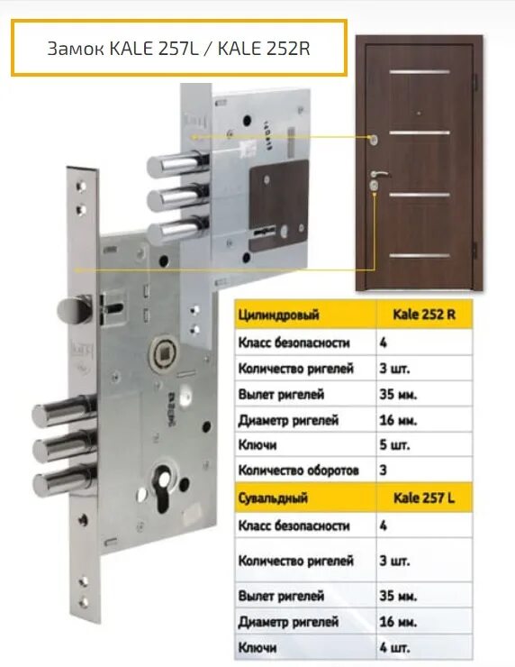 Kale 252r цилиндровый. Замок Kale 252 цилиндровый. Замок Kale kilit 252r. Kale 252r чертеж.