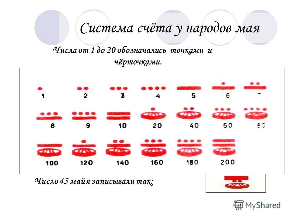 Система счета карт. Система счета. Системы счета чисел. Китайская система счета. Система счета Майя.