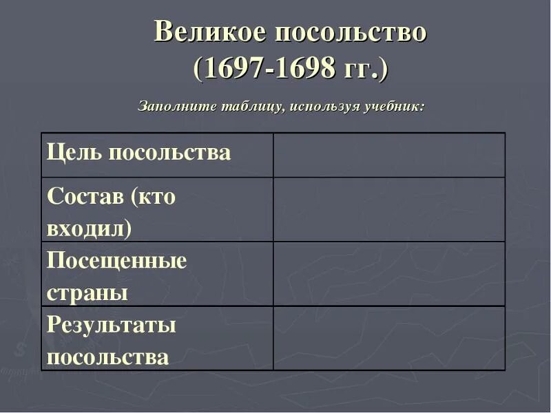 Великое посольство Петра 1697 1698. Великое посольство 1697-1698 таблица. Цели Великого посольства 1697-1698.