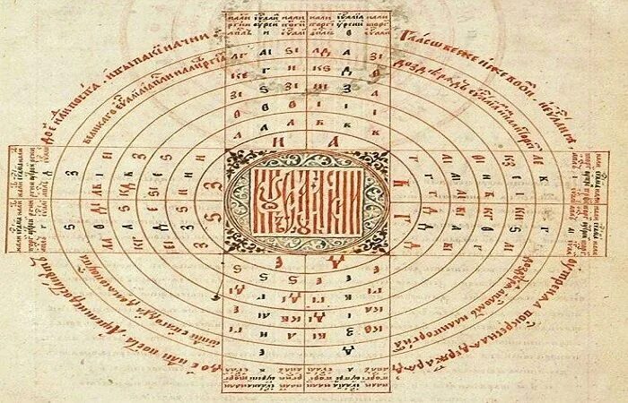 Григорианский календарь. Юлианский календарь. Таблица Юлианский и григорианский календарь. Отличие юлианского и григорианского календарей.