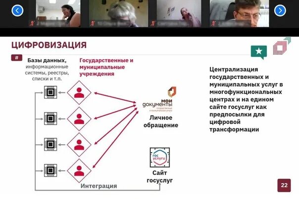 Цифровая трансформация муниципального управления. Цифровая трансформация муниципального управления
