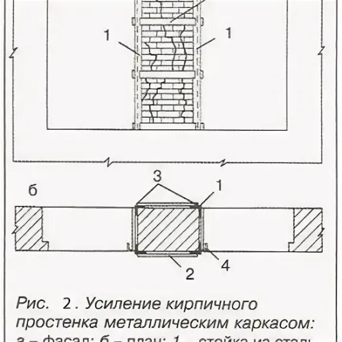 Размеры простенков. Схема усиления простенка. Увеличение жесткости здания. Схема работы кирпичного простенка. Восстановление отдельных простенков.