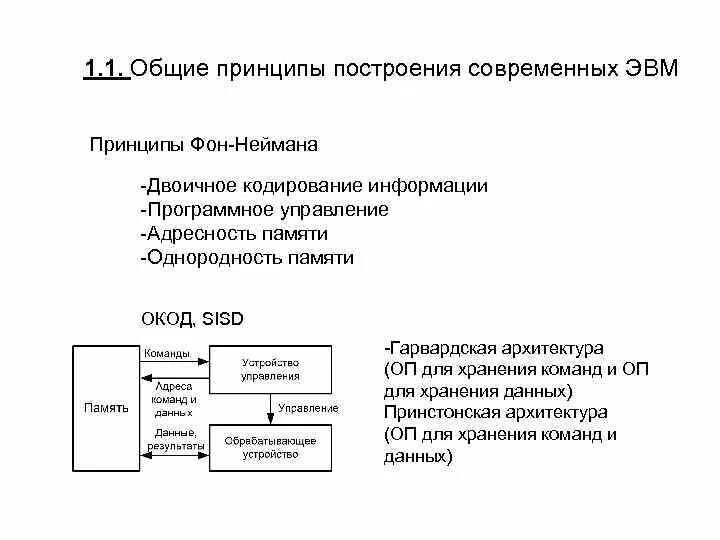 Основной принцип эвм. Принципы фон Неймана построения ЭВМ. Принципы организации современных ЭВМ. Основной принцип современных ЭВМ. Общие принципы построения сетей ЭВМ.