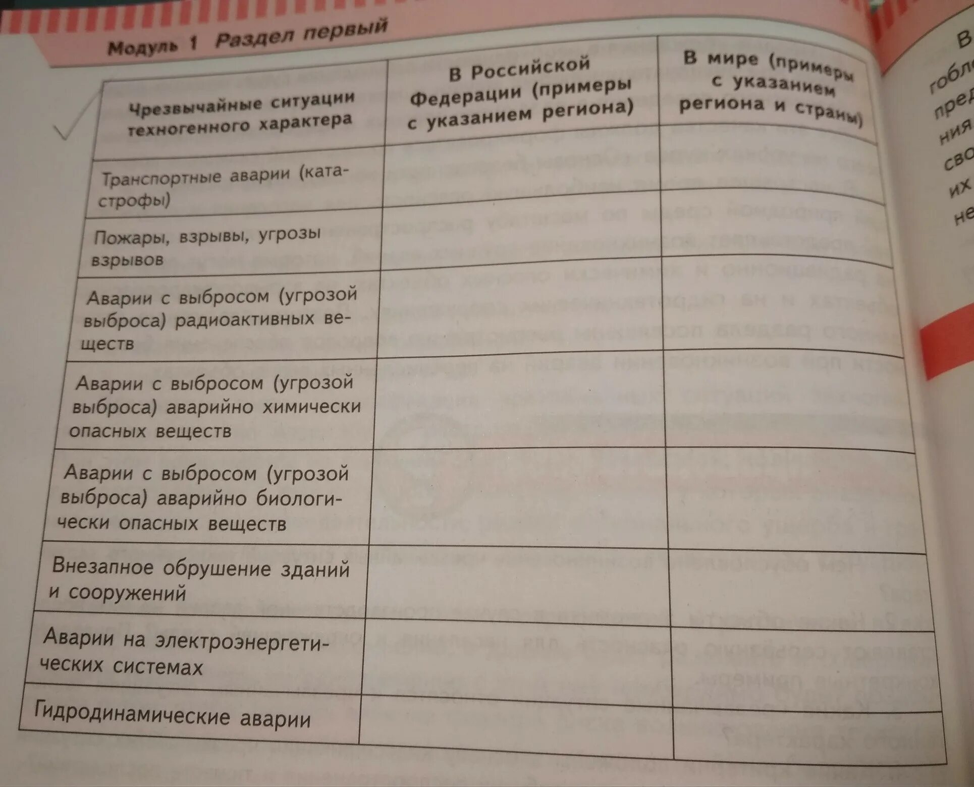 Обж заполнить таблицу. Транспортные аварии в россии и в мире таблица обж. транспортные аварии в россии примеры с указанием региона таблица. по обж 8 класс таблица транспортная авария. транспортные аварии в россии с указанием региона.
