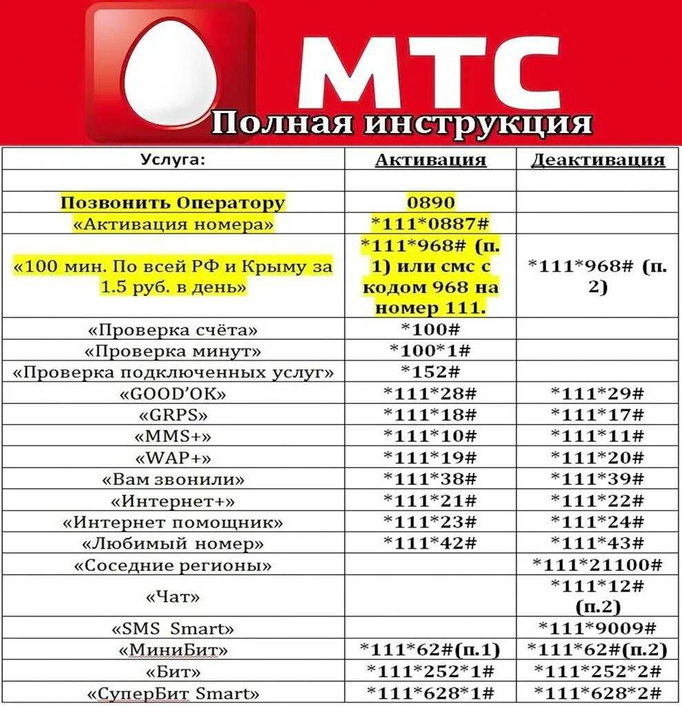 Мтс спб телефон оператора