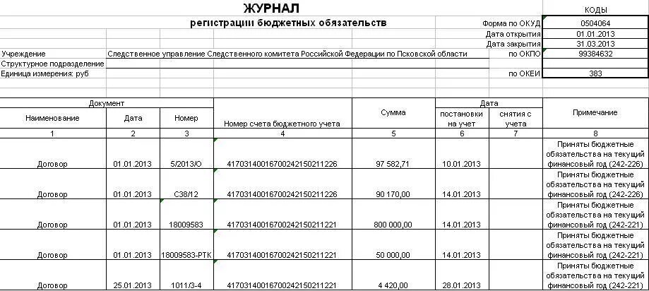 Образец журнала операций. Форма 0504064 журнал регистрации бюджетных обязательств. Журнале регистрации обязательств ф 0504064 образец. Журнал регистрации обязательств ф 0504064. 0504064 Журнал регистрации бюджетных обязательств в 1с.