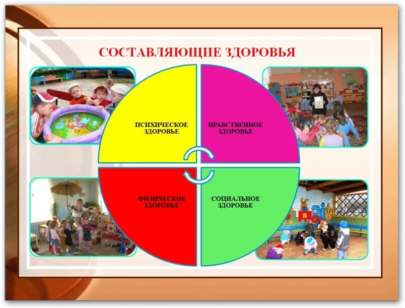 Компоненты здорового образа жизни. Здоровый образ жизни для дошкольников. Составляющие здорового образа жизни для детей. Составляющие здоровья дошкольника. Составляющие здоровья дошкольника.