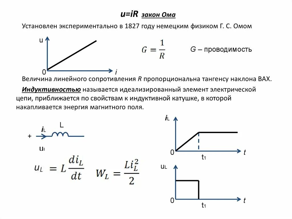 Вольт амперная характеристика резистора. График силы тока и напряжения в цепи. Вольт амперная характеристика электролитов график. Вольт амперная характеристика. Закон ома для участка цепи график.
