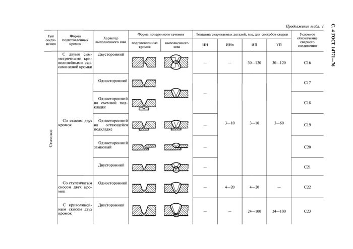 Сварные швы ГОСТ 14771-76. С 2 сварной шов ГОСТ 14771-76. Сварочный шов т6 ГОСТ 14771-76. Катет сварки ГОСТ 14771-76. Обозначение сварки гост 14771 76