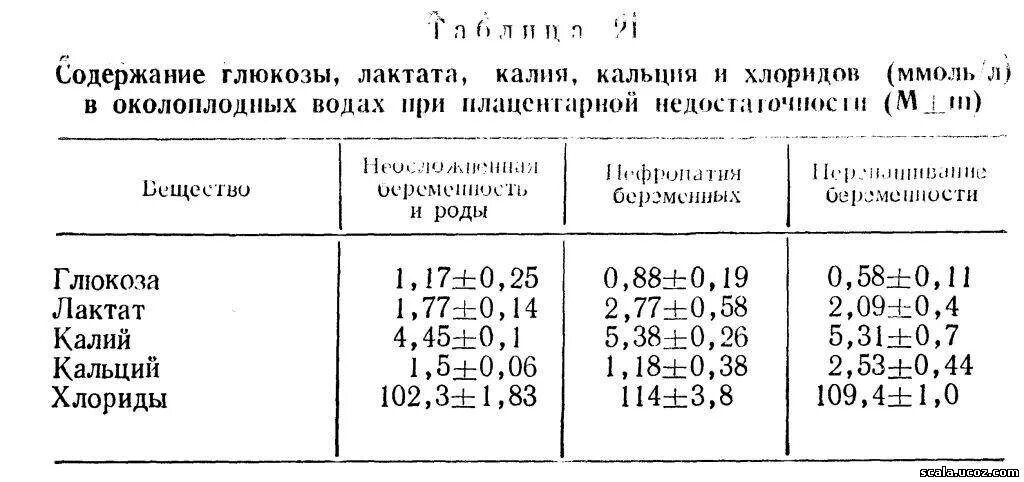 Ранние воды при беременности. Показатели нормы околоплодных вод. Нормы околоплодных вод по неделям беременности ИАЖ. Состав околоплодных вод у беременной. Норм вод в околоплодных Водах.