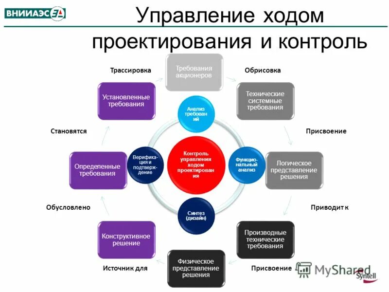 Отношение ко времени. Управление ходом времени. Управление временем. Управление ходом времени. Тайм менеджмент для руководителя схема.