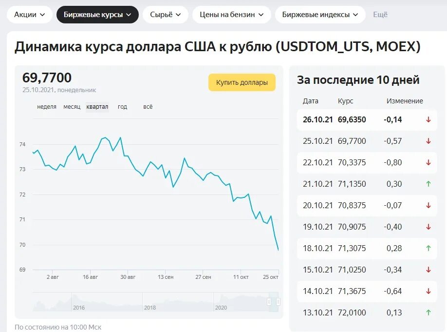 Купить доллары выгодно пермь