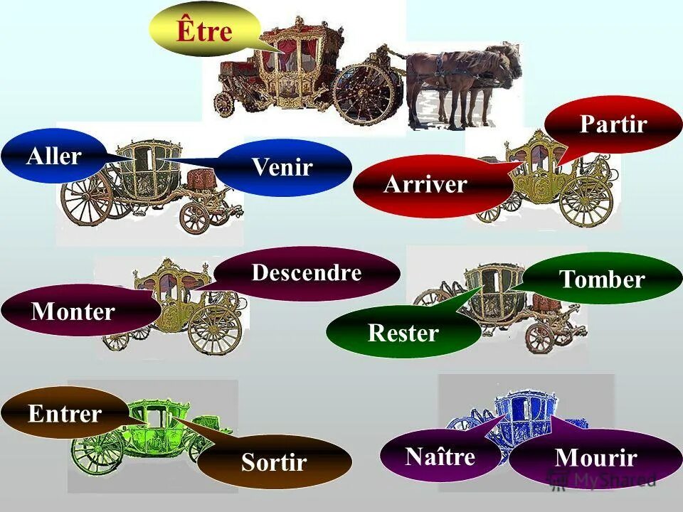 Aller. Aller venir разница. глаголы aller и venir. aller venir arriver partir разница. партир французский.