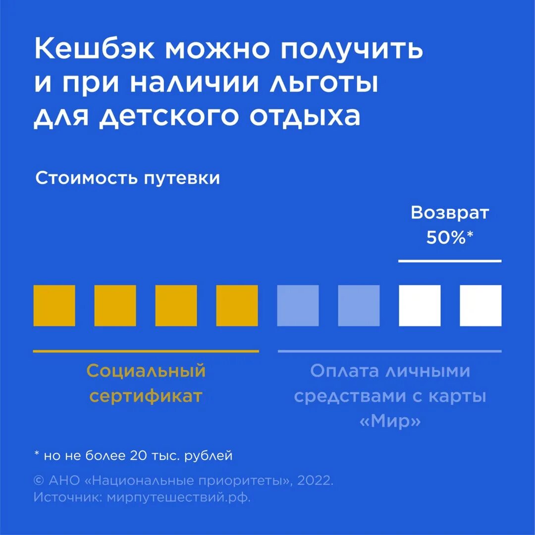 Возврат за детскую путевку. Возврат за детскую путевку