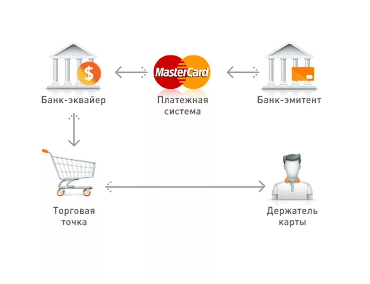 Основные платежи организации