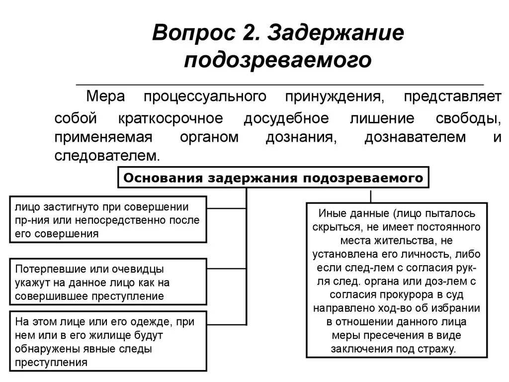 Задержание как мера процессуального принуждения. Основания и порядок задержания подозреваемого в уголовном процессе. Задержание подозреваемого как мера процессуального принуждения. Меры уголовно-процессуального принуждения и сроки.