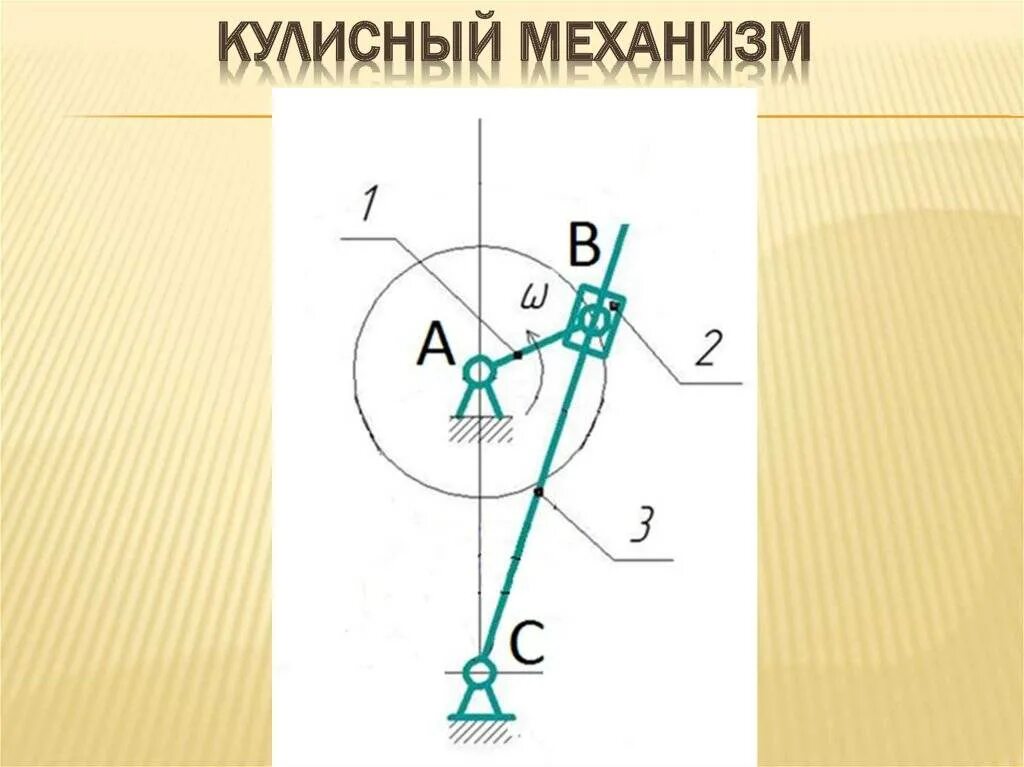 Механизм преобразования вращательного движения в качательное. Кулисный передаточный механизм. Кривошипно-кулисный механизм. Кулисно ползунный механизм. Кривошипно-рычажный механизм схема.