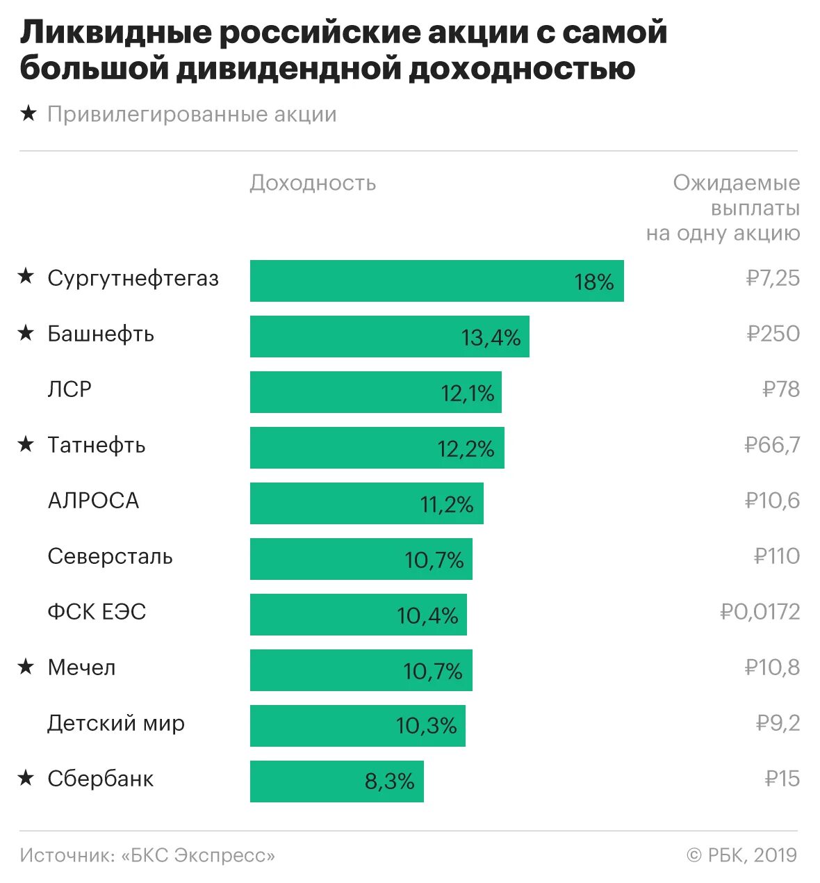 Акции российских компаний. Акции крупных компаний. Самые прибыльные компании. Самые прибыльные акции.