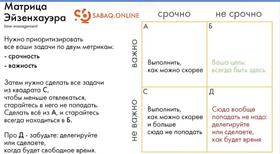 Матрица Эйзенхауэра тайм менеджмент. Приоритизация матрица Эйзенхауэра. Приоритезация задач. Матрица Эйзенхауэра. Таблица Эйзенхауэра. Решения задач управления временем