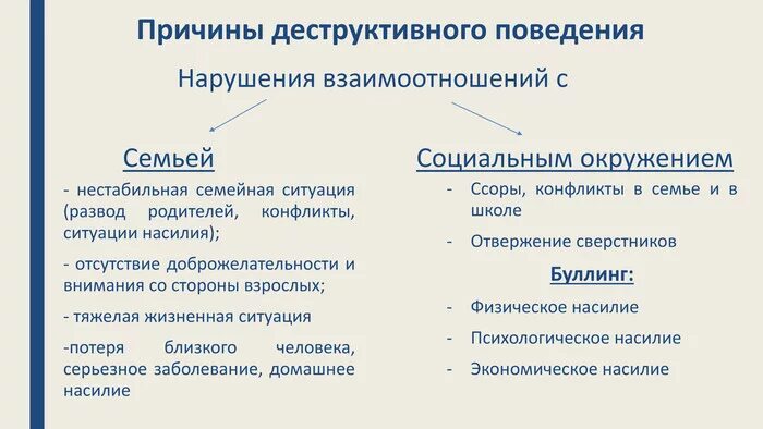 Причины деструктивного поведения. Деструктивное поведение примеры. Формы деструктивного поведения. Виды деструктивного поведения.