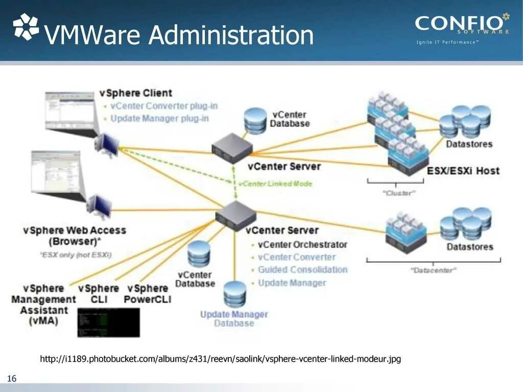 Vsphere. Vmware vsphere схема. схема серверной виртуализации vmware vsphere. vmware esxi схема. vsphere esxi vsphere схема.