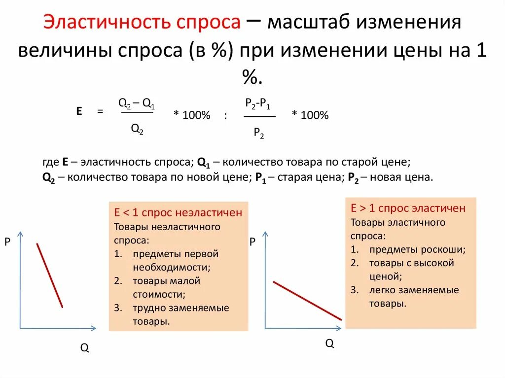 Эластичный спрос 1. Относительная эластичность спроса. Как понять эластичность спроса. Как определить эластичность рынка. Как понять что спрос эластичен.