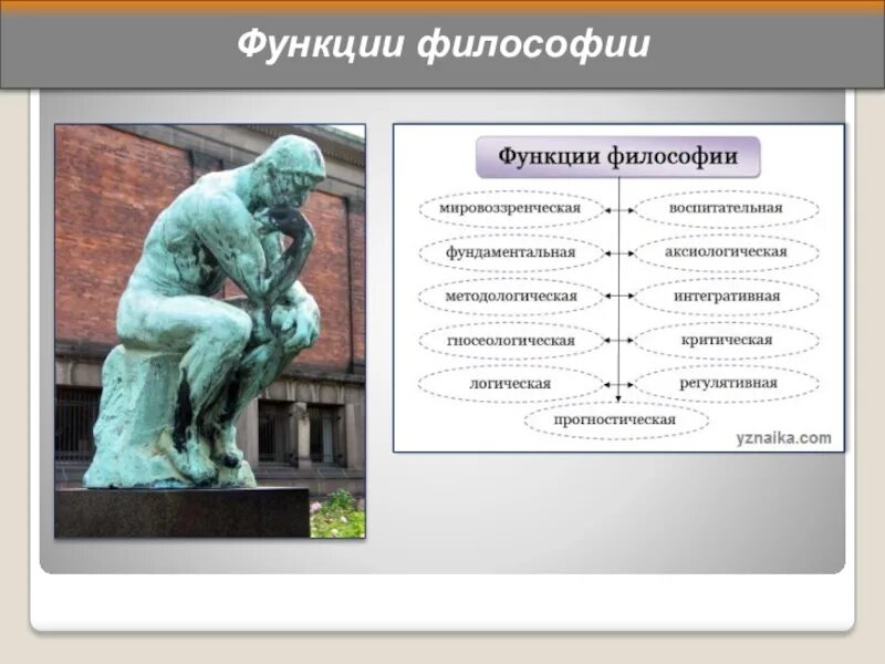 Функции философии роль философии. Функции философии. Функции философии функции философии. Функции философии гуманистическая функция. 2 Основные функции философии.