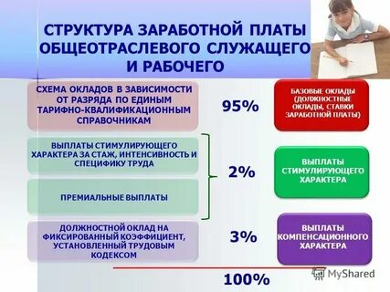 Является ли заработная плата персональными данными