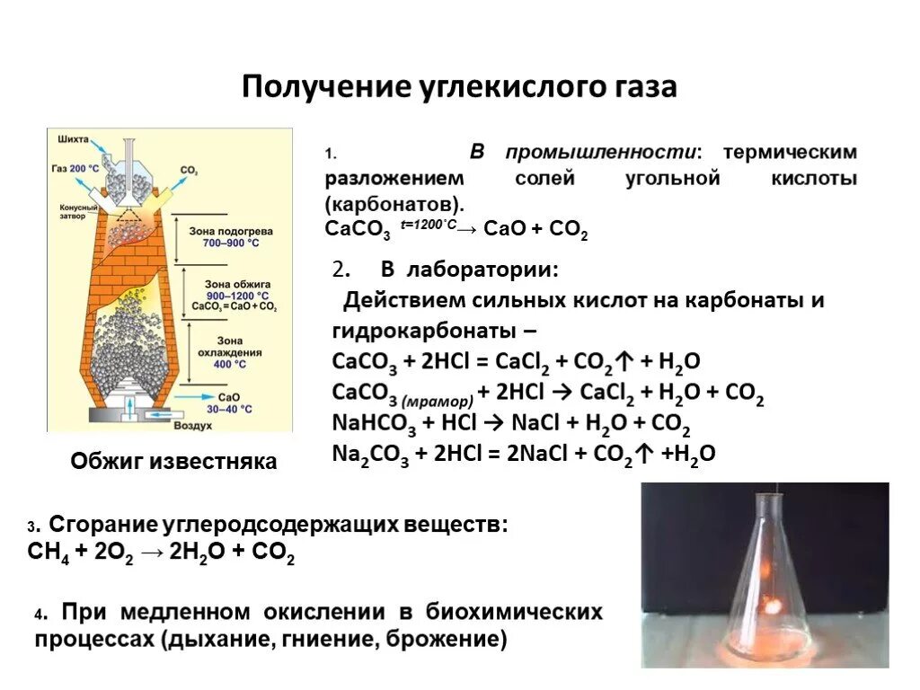 Уголь и кислород реакция