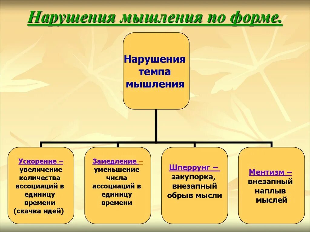 К нарушениям мышления по форме относится. Типы нарушения мышления схема. Классификация расстройств мышления в психиатрии. Нарушение процесса мышления в психологии. Нарушение мыслительной деятельности