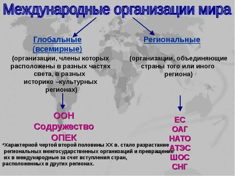 Организации и союзы их цели. Всемирные международные организации. международны еоргнаизации. региональные международные организации. международные организации презентация.