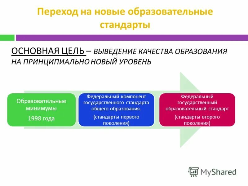 уровни фгос общего образования. федеральный компонент государственного образовательного стандарта. фгос до документ. государственный образовательный стандарт. фгос документ.