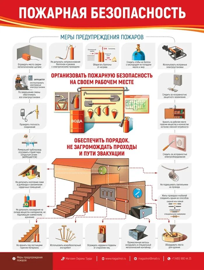 Пожарная безопасность плакат. Плакаты по пожарной безопасно. Пожарная безопастность. Платка пожарная безопасность. Профилактика предупреждения пожаров