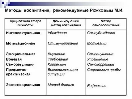 Общая методика воспитания это