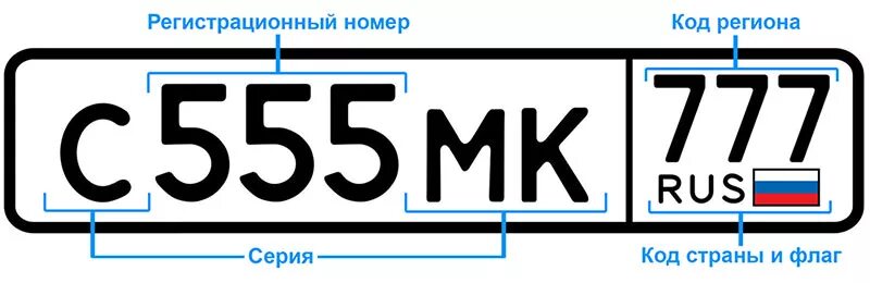 Номер региона регистрации автомобиля. Номерные знаки автомобильные регионы. Номера регионов России. Коды регионов на автомобильных. Код регионов автомобильных номеров России.